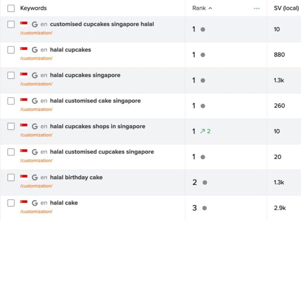 F&B SEO Service in Singapore (Updated 2nd January 2025) Bakery and Cakes