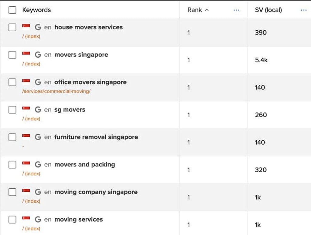 SEO Service in Singapore (Updated 2nd January 2025) Movers Company