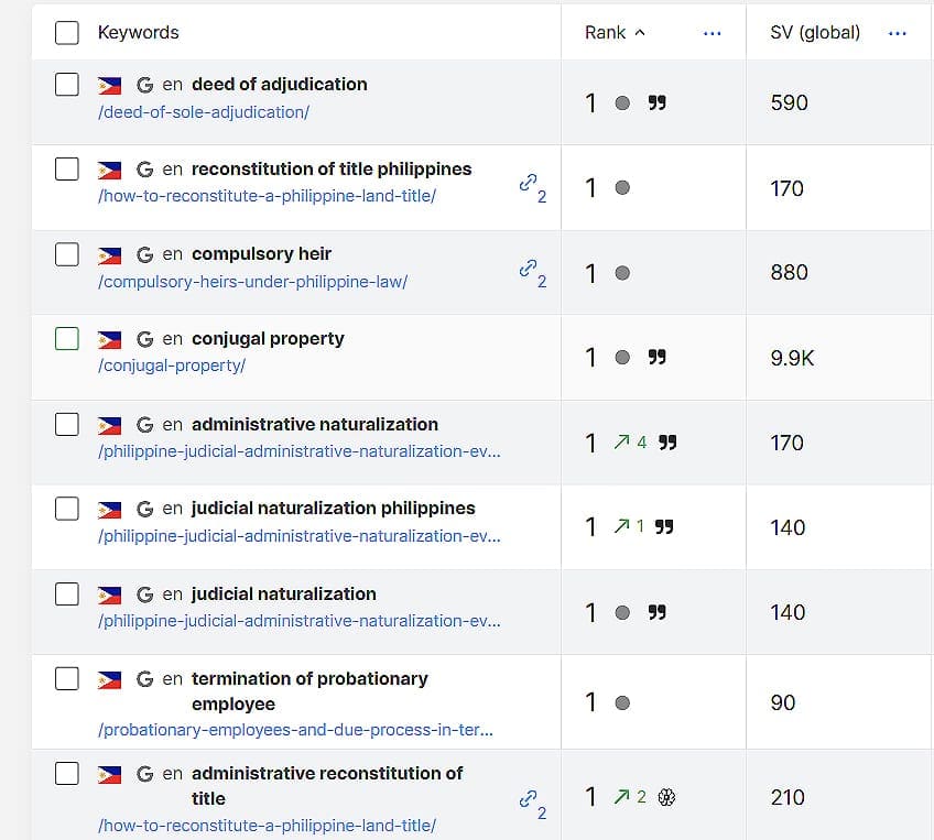 Lawyers and Legal SEO Services in the Philippines (Updated 2nd January 2025)